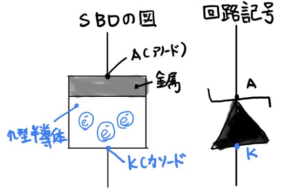 SBDの中身、n型半導体