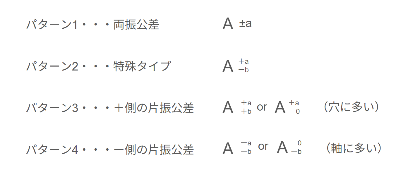 公差パターンの種類