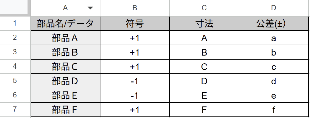 “A spreadsheet-style table illustrating an example of cumulative tolerance calculation, listing each dimension with its nominal value, tolerance, sign, and the resulting worst-case and RSS cumulative values.”
