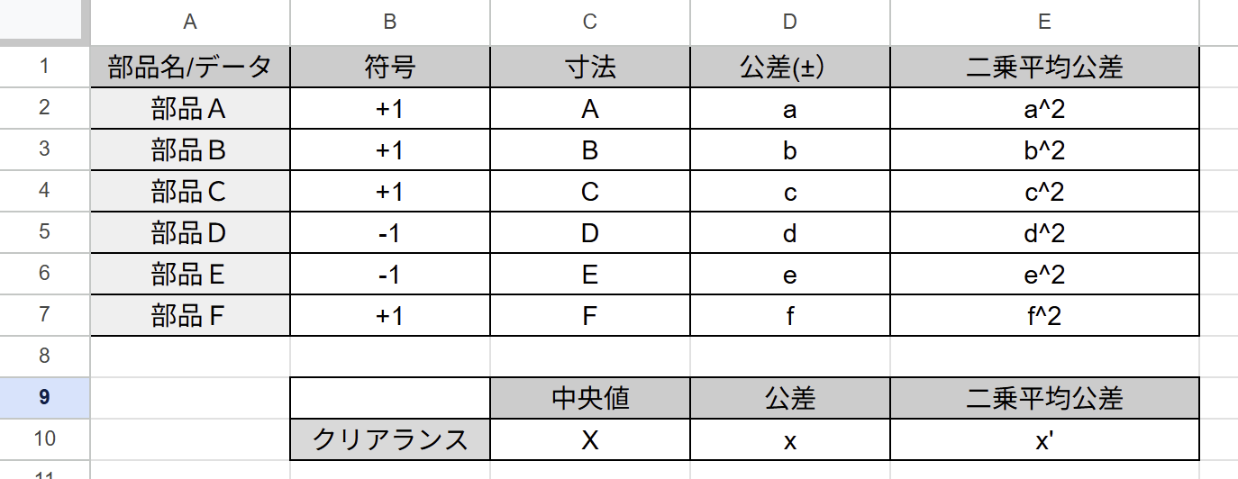 “Excel spreadsheet example illustrating cumulative tolerance calculations, including nominal dimensions, tolerances, sign assignments, variance values, and computed worst-case and RSS totals.”