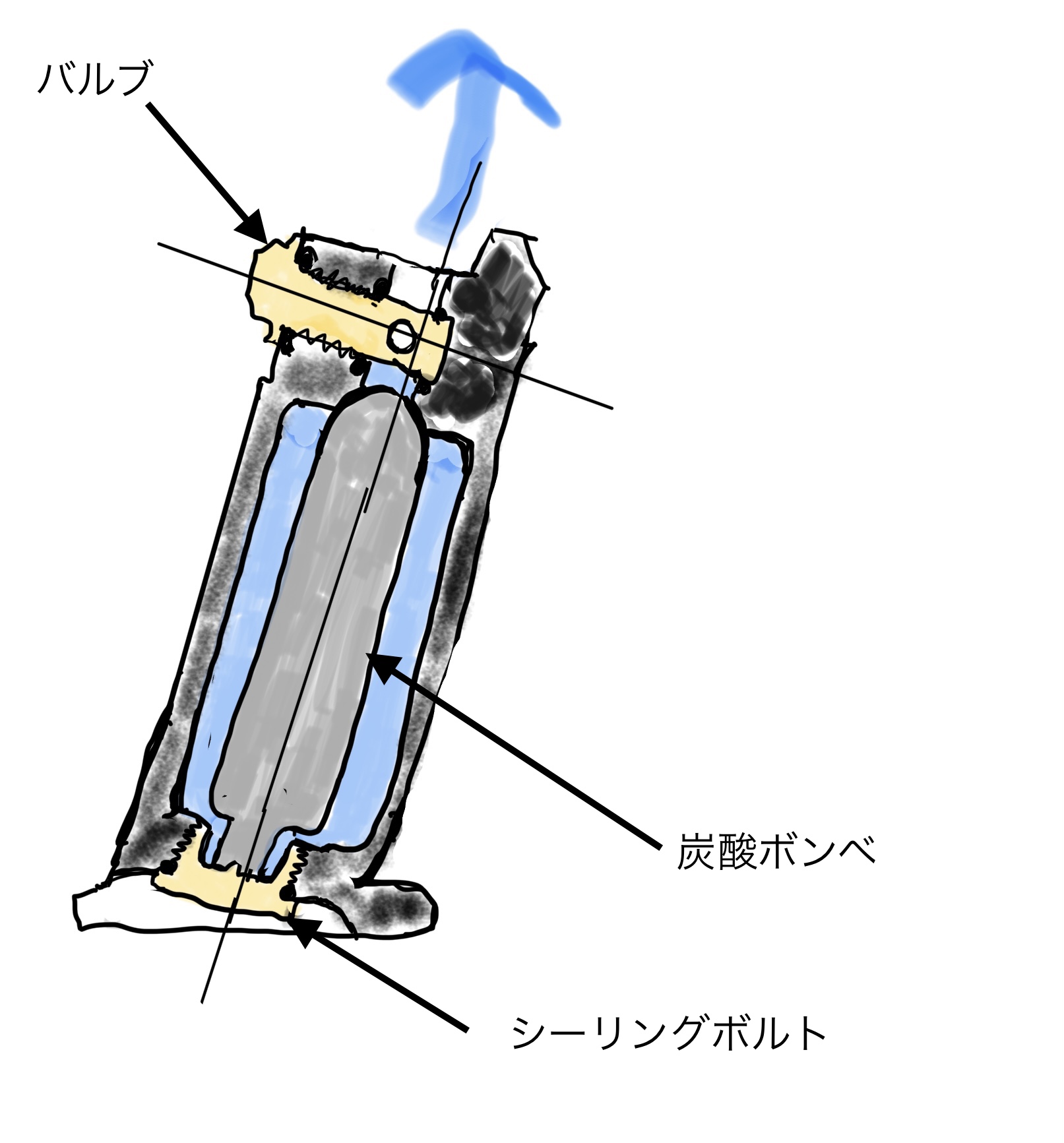 co2マガジンの断面図
