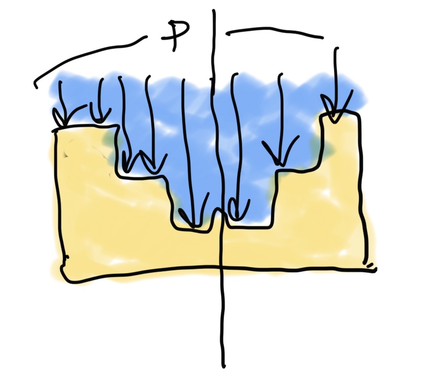 co2マガジン シーリングボルトが受ける圧力