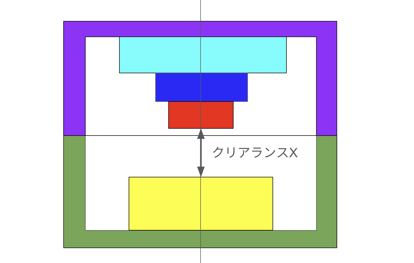 Diagram showing a worked example of cumulative tolerance calculation for multiple dimensions, including both worst-case and RSS methods to determine overall assembly variation.”