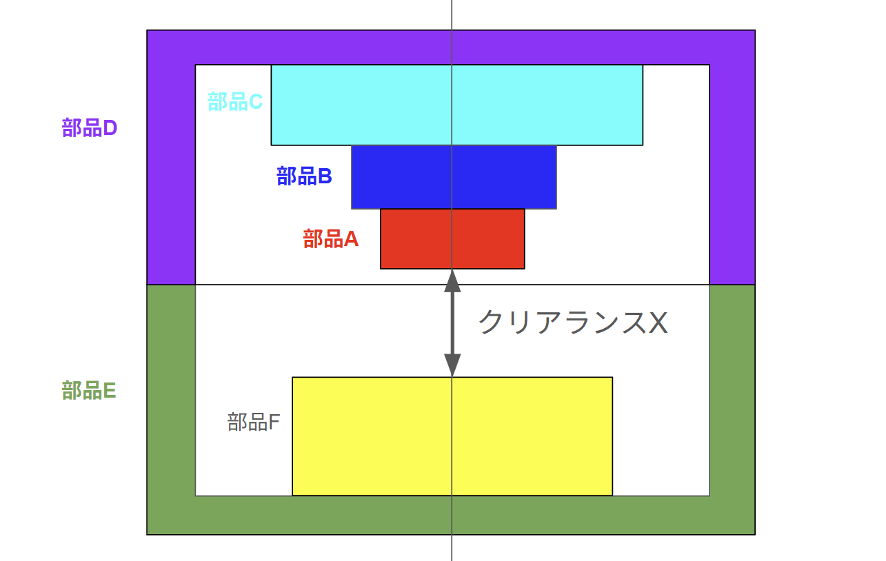 “Diagram showing the setup for a cumulative tolerance calculation example, including nominal dimensions, individual tolerances, and the dimensional chain to be analyzed.”