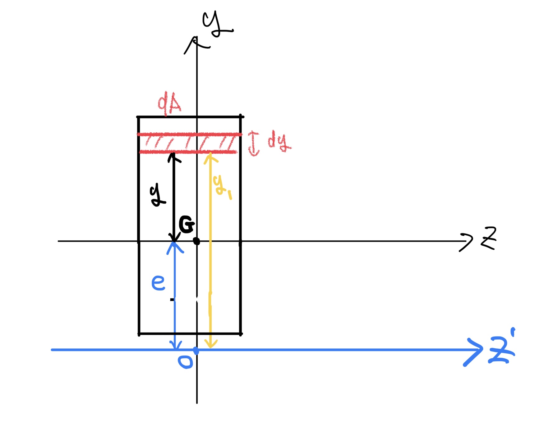 断面2次モーメントの平行軸の定理