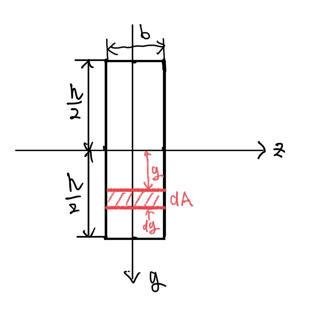 断面2次モーメント　例題　長方形断面