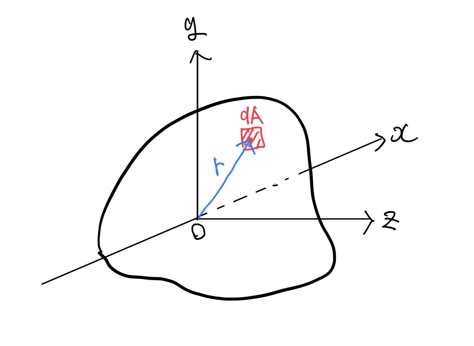 断面２次極モーメント　イメージ