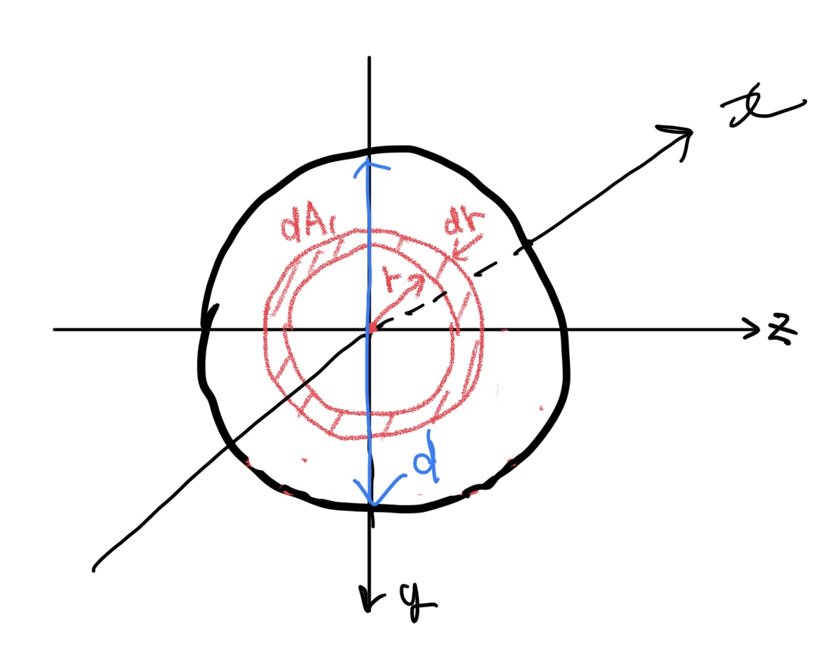 円形断面の断面２次極モーメント