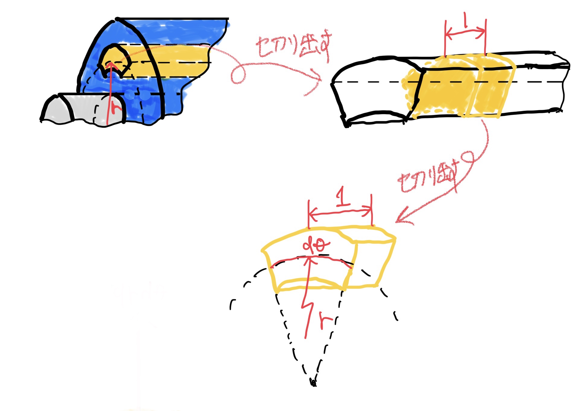 圧入される円筒の一部を切り出す