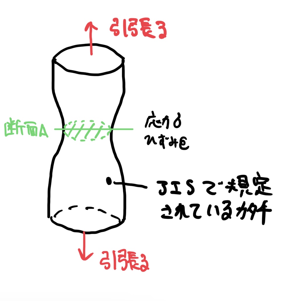 JISに基づく引張試験