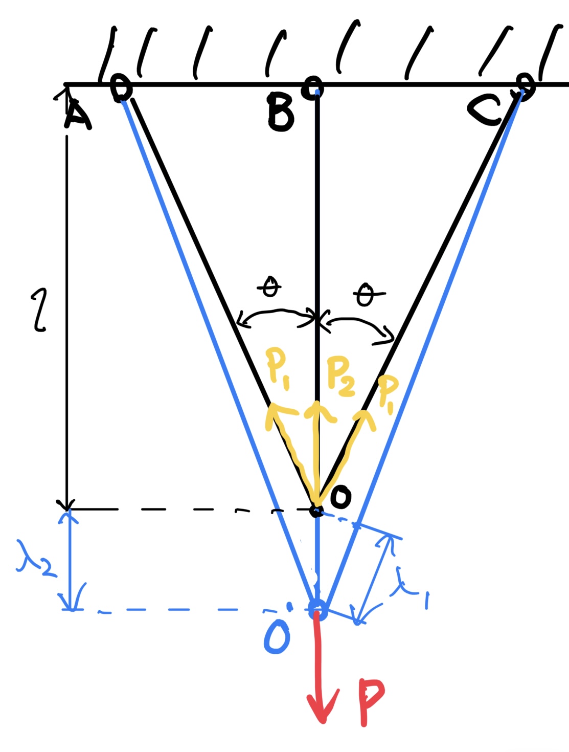トラスの例題　各部材が伸びた図