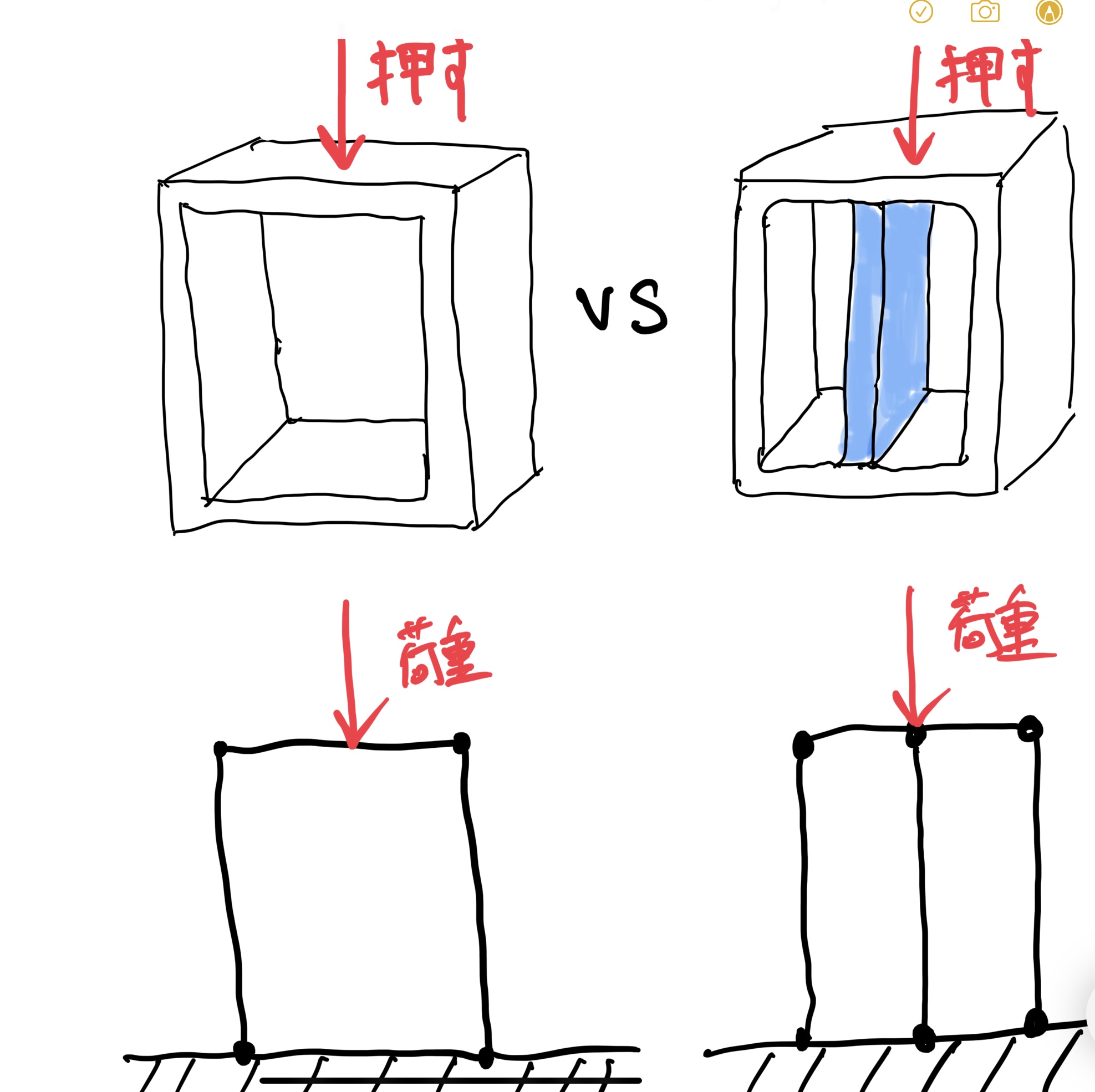 トラスの図式化