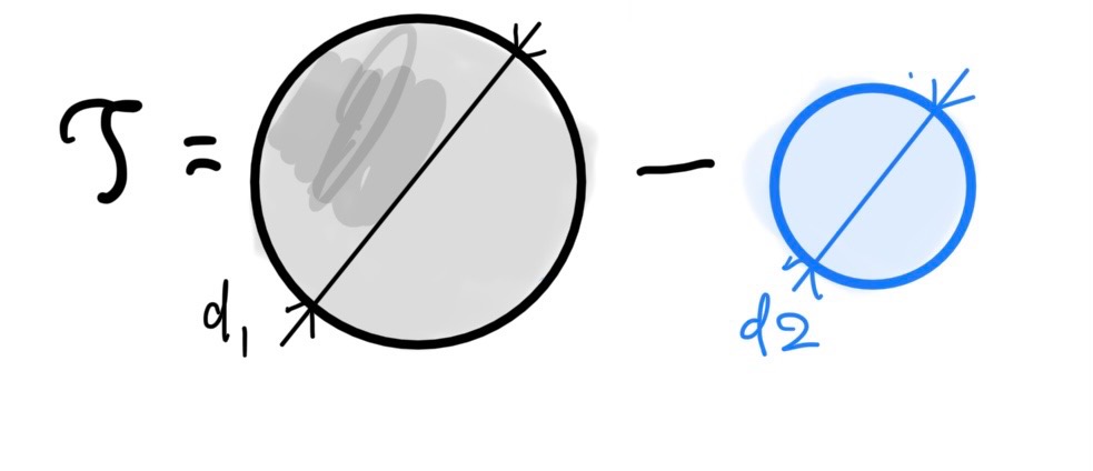 中空丸棒のねじり　計算の概念図