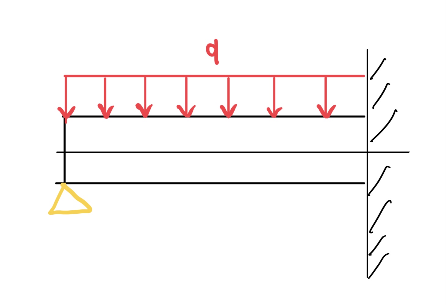 片持ちはりの不静定問題の例題