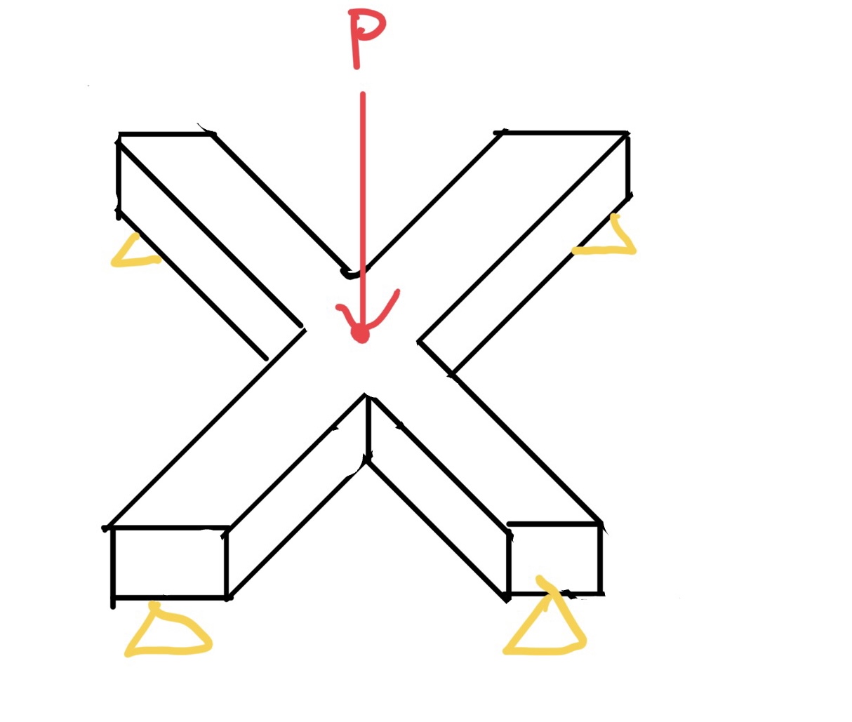 はりの不静定問題の例題