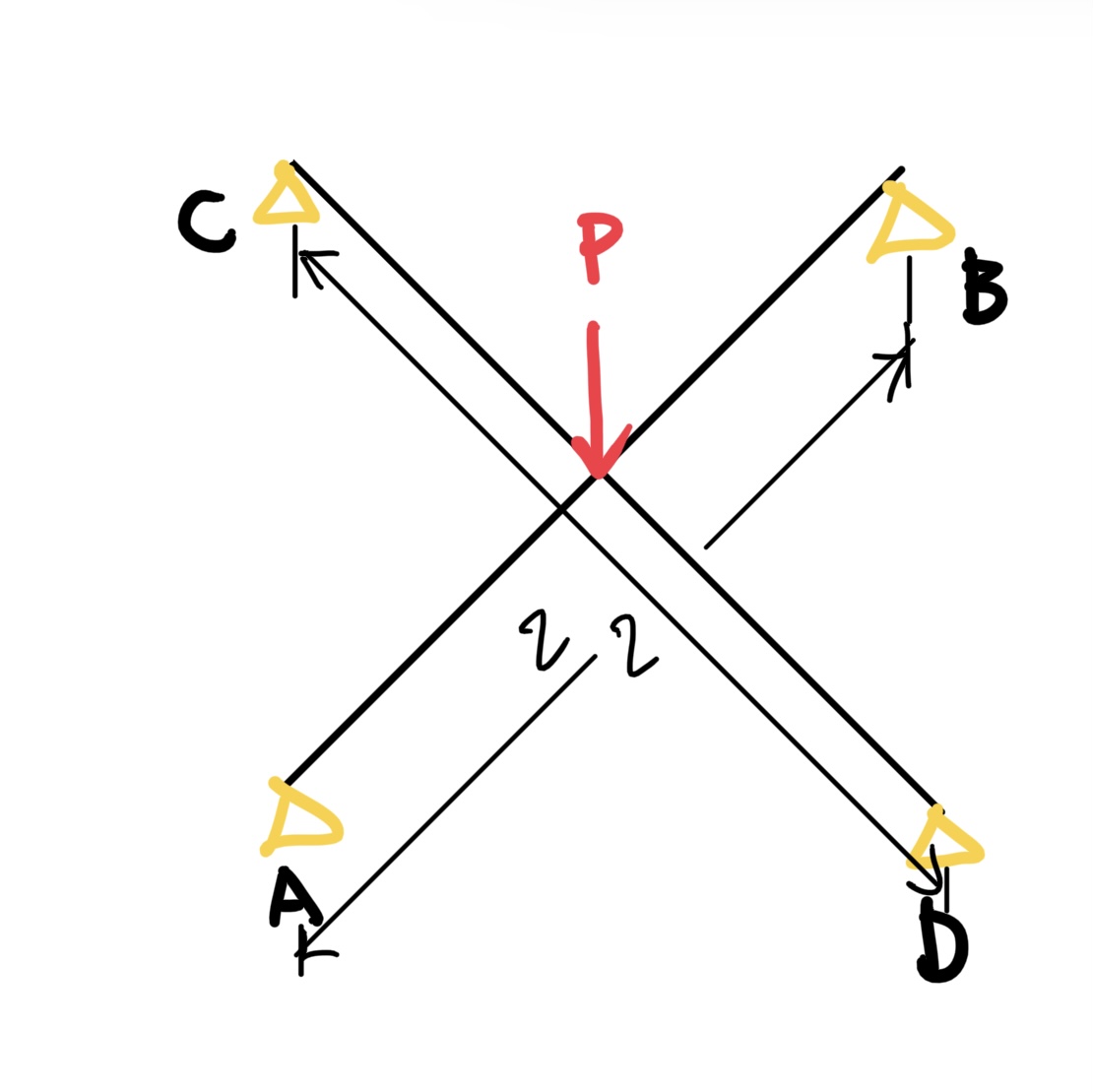 はりの不静定問題の例題　図式化
