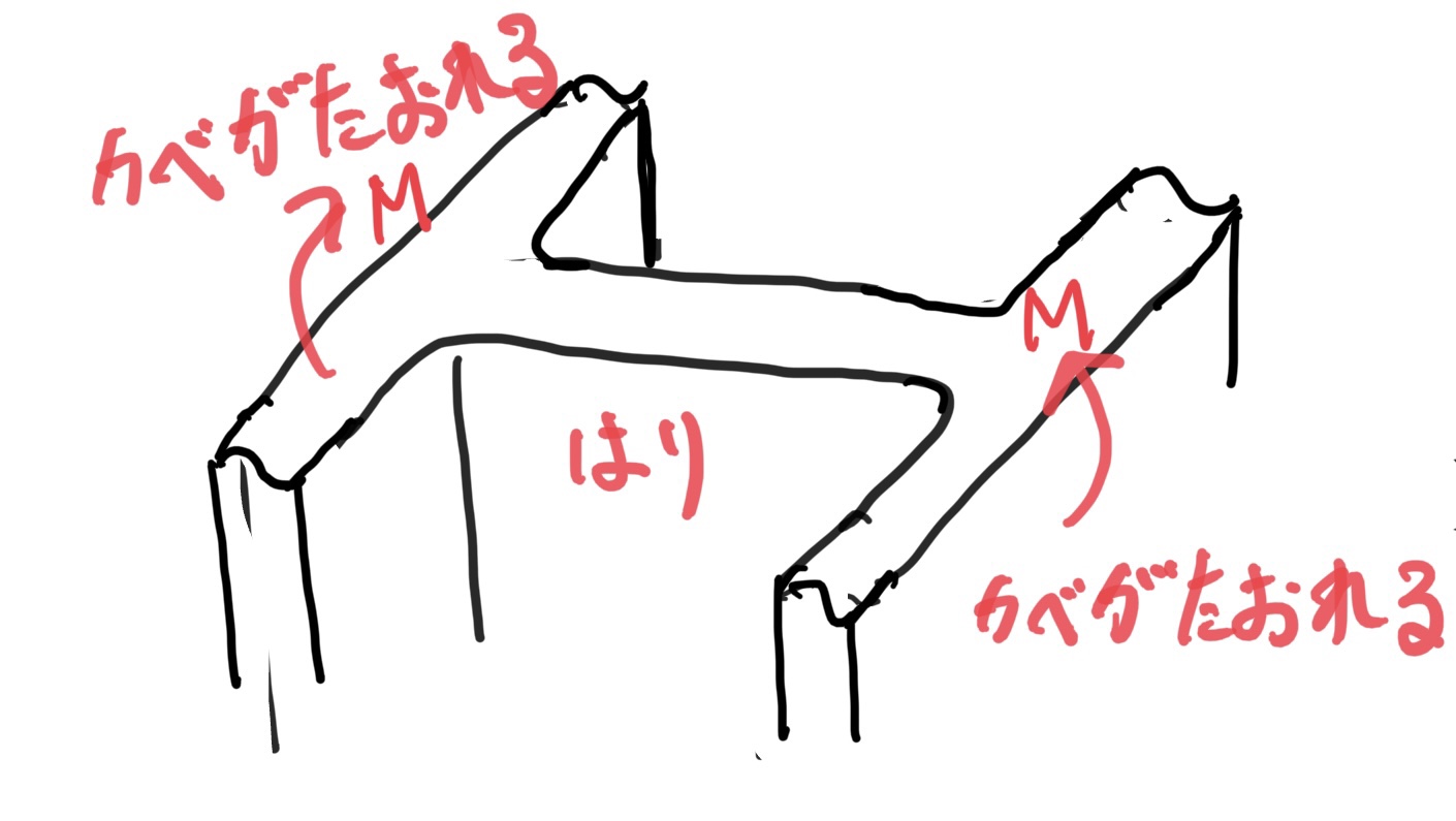 曲げを受けるリブ