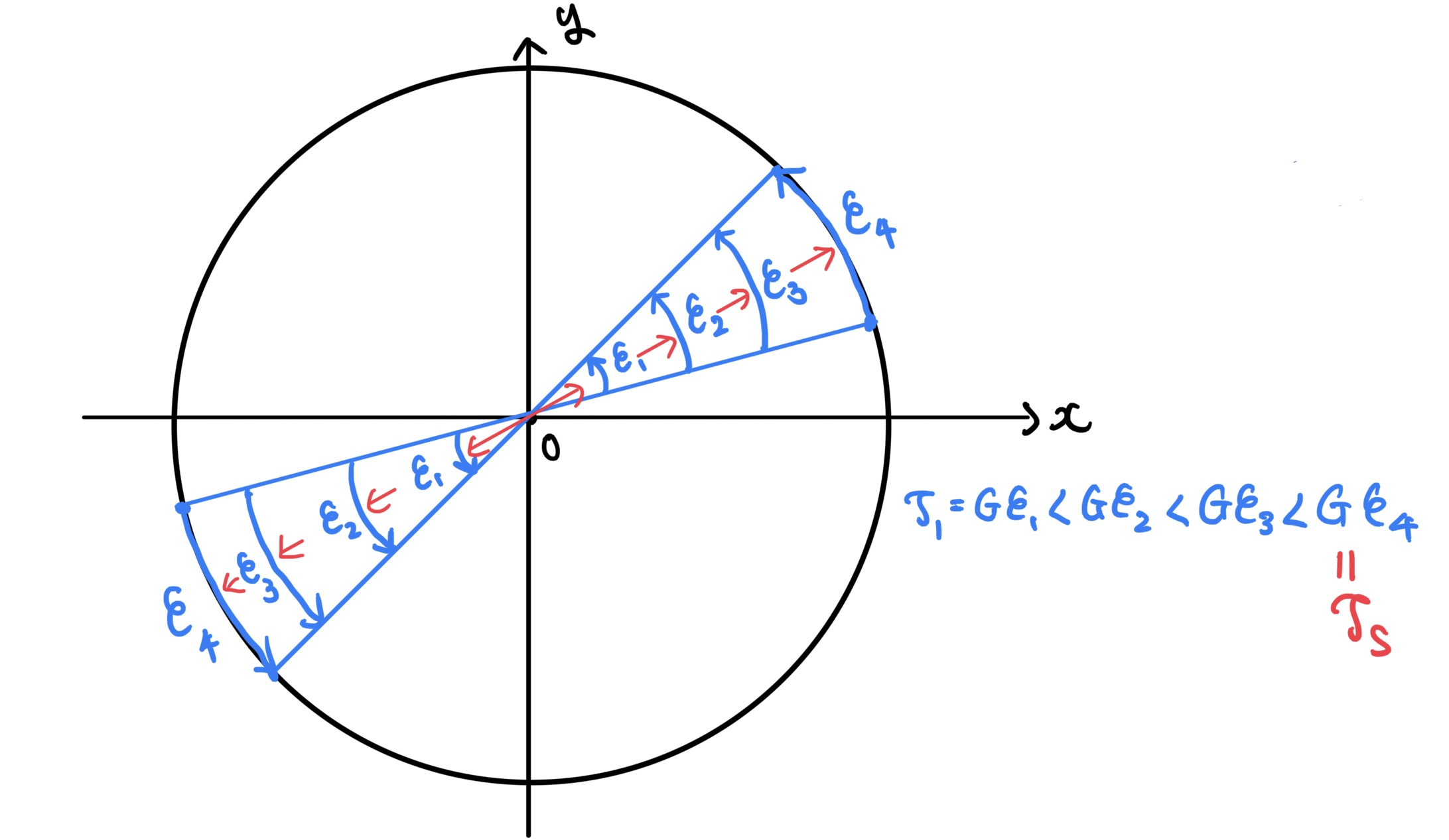 圧縮による変形とせん断破壊　丸棒内部の歪みの変化