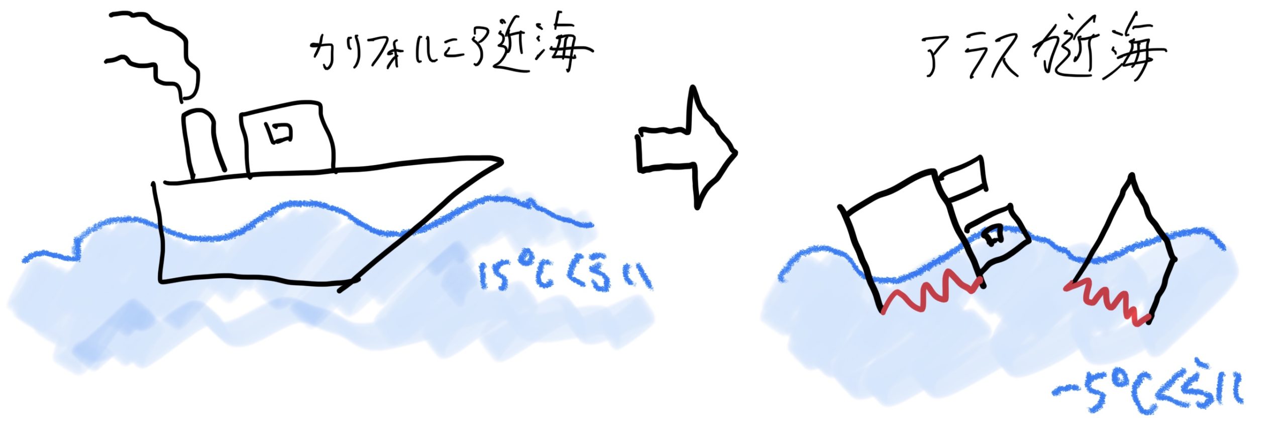 クリープ、脆性破壊　リバティ船の沈没