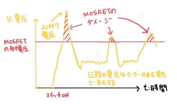 DCモーター回路のスパイク電圧のグラフ