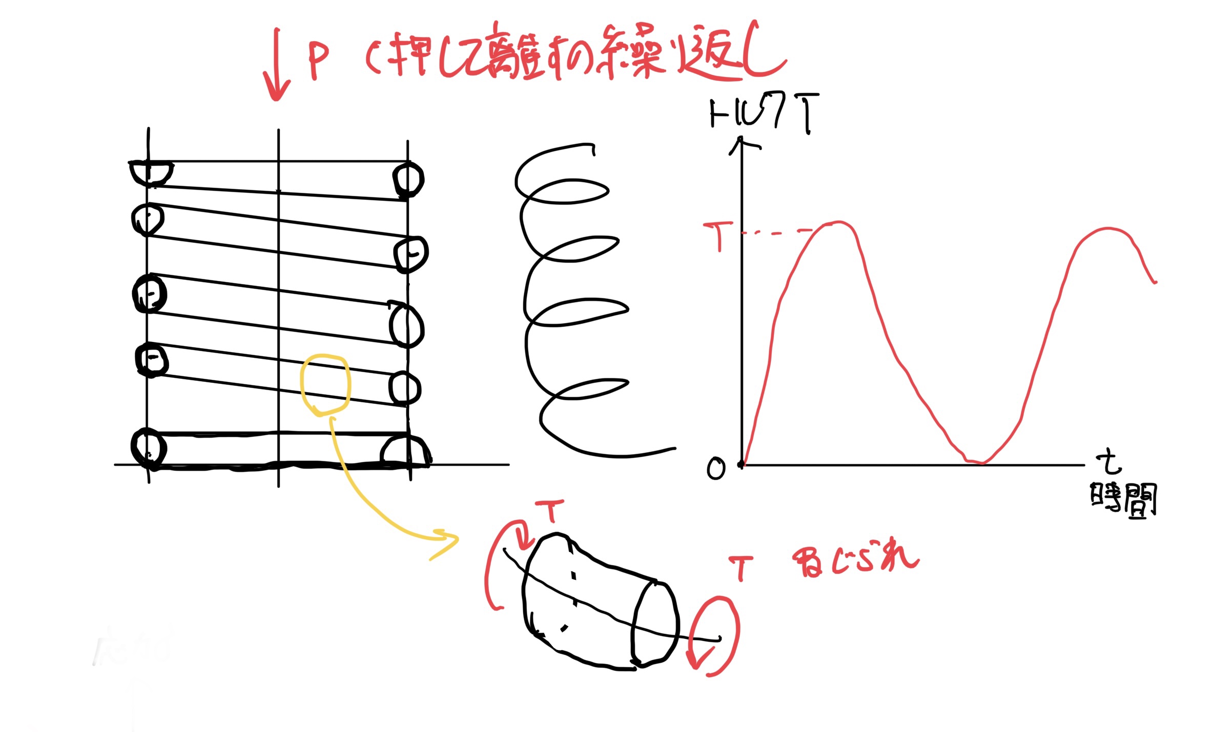 疲労破壊　スプリング