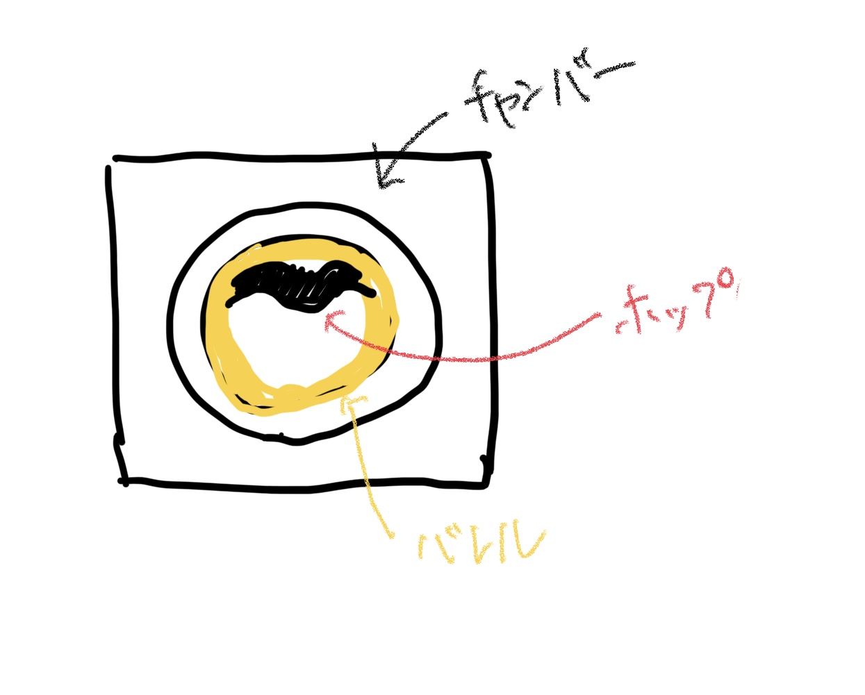 失敗したG-HOPのイメージ