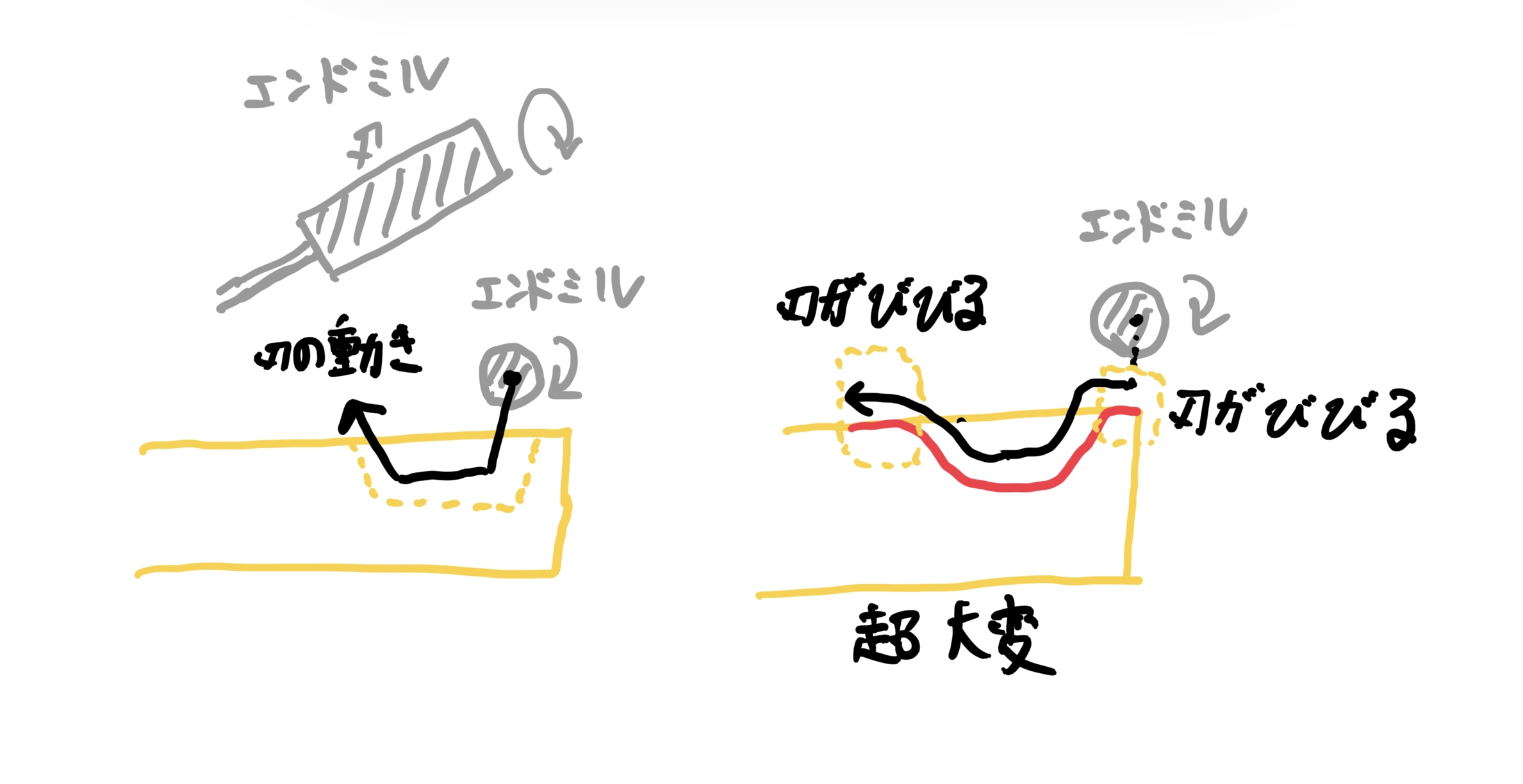 インナーバレルのホップ窓の加工の加工のイメージ図