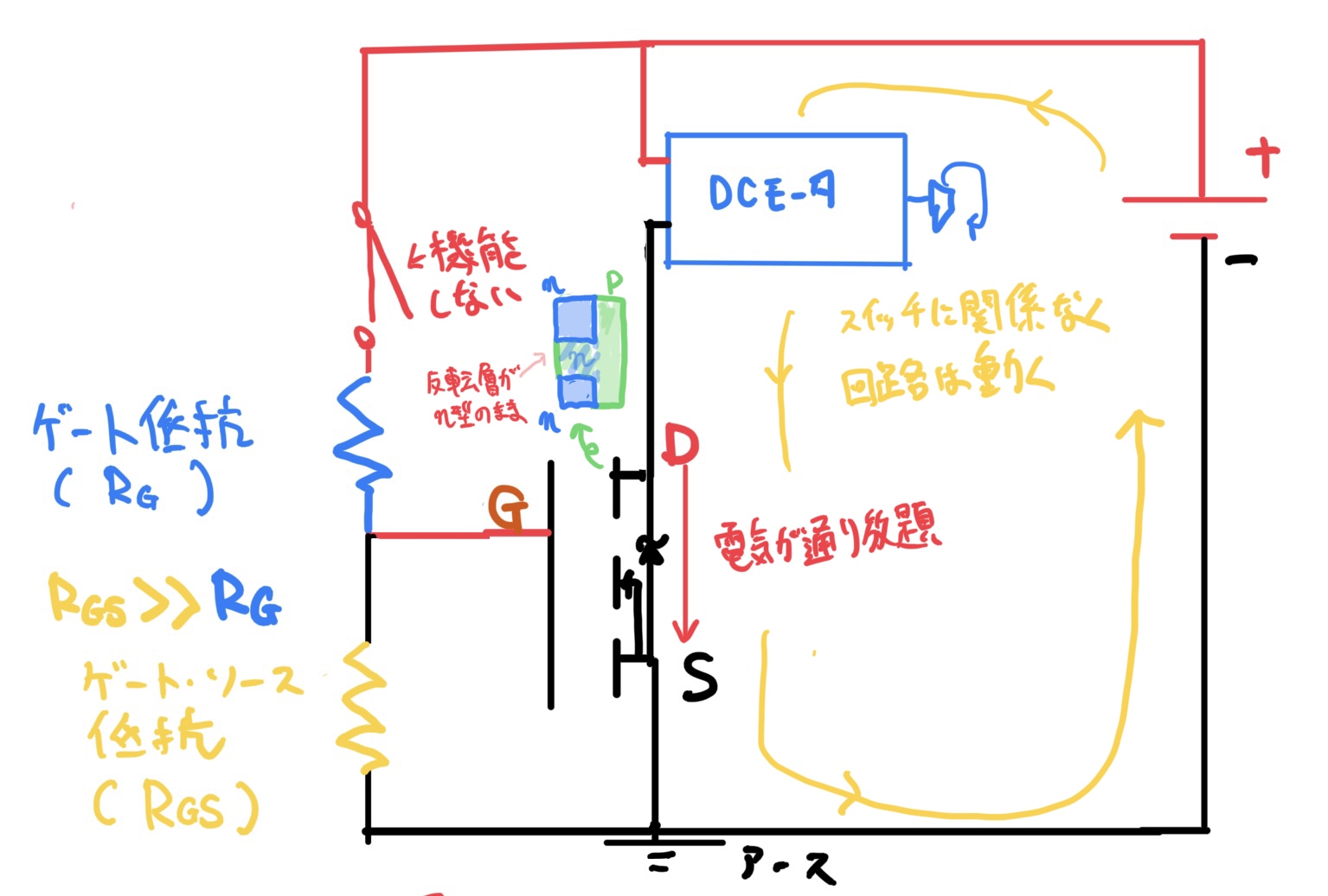 MOSFET付きのDCモーター回路　MOSFET破損の電流の流れ