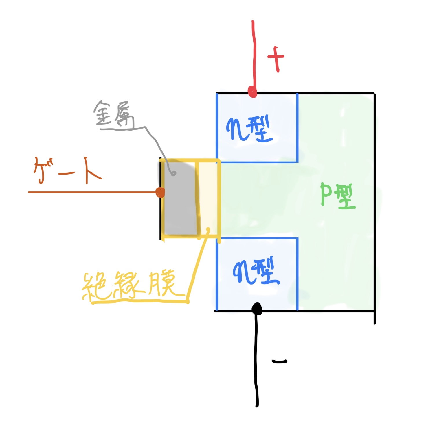 MOSFET 内部構造図
