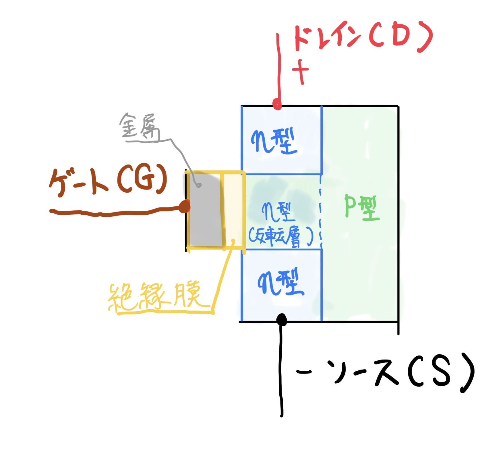 MOSFET内部構造の名称