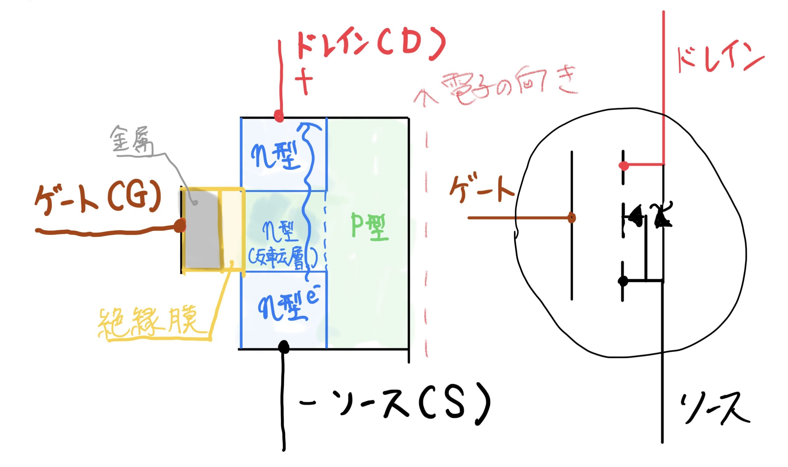 MOSFETの内部構造