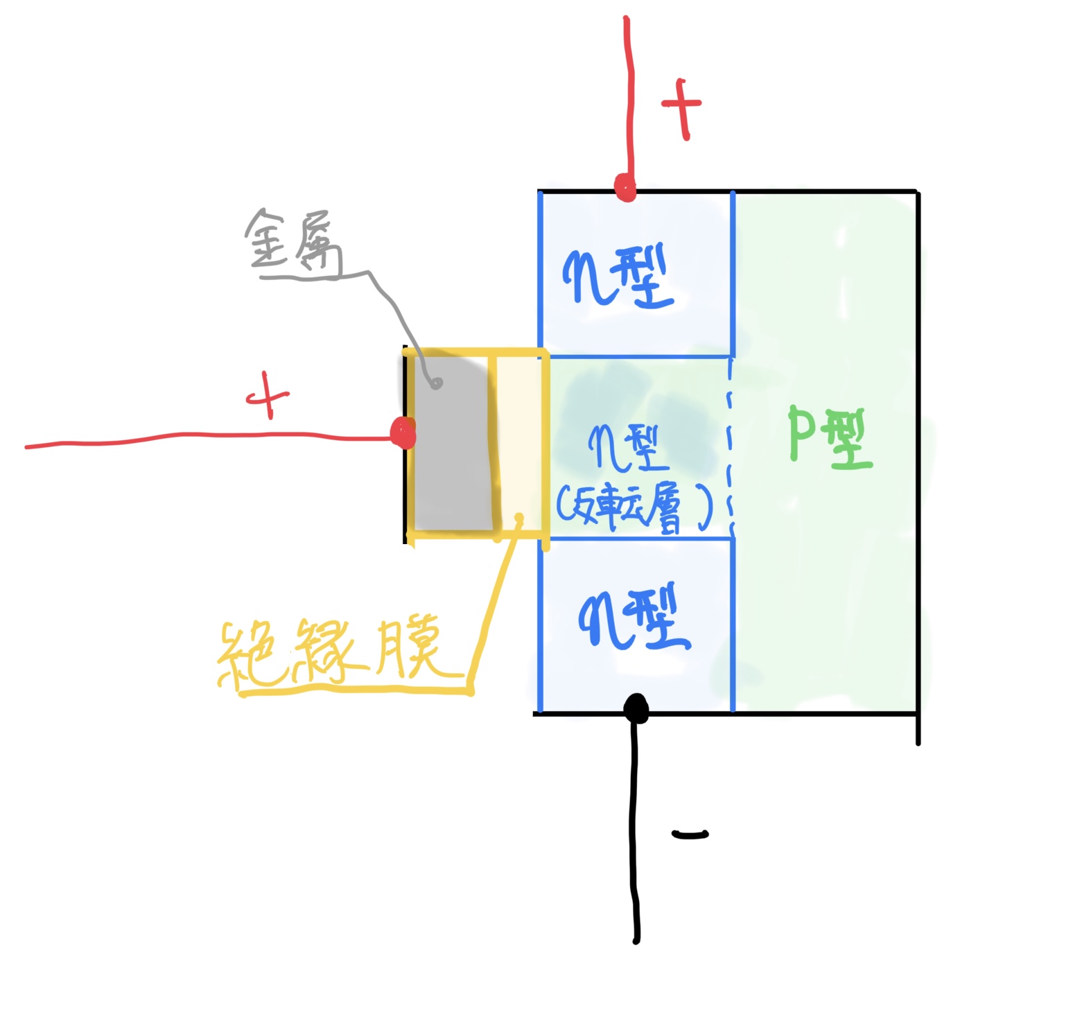 MOSFET内部構造　反転層