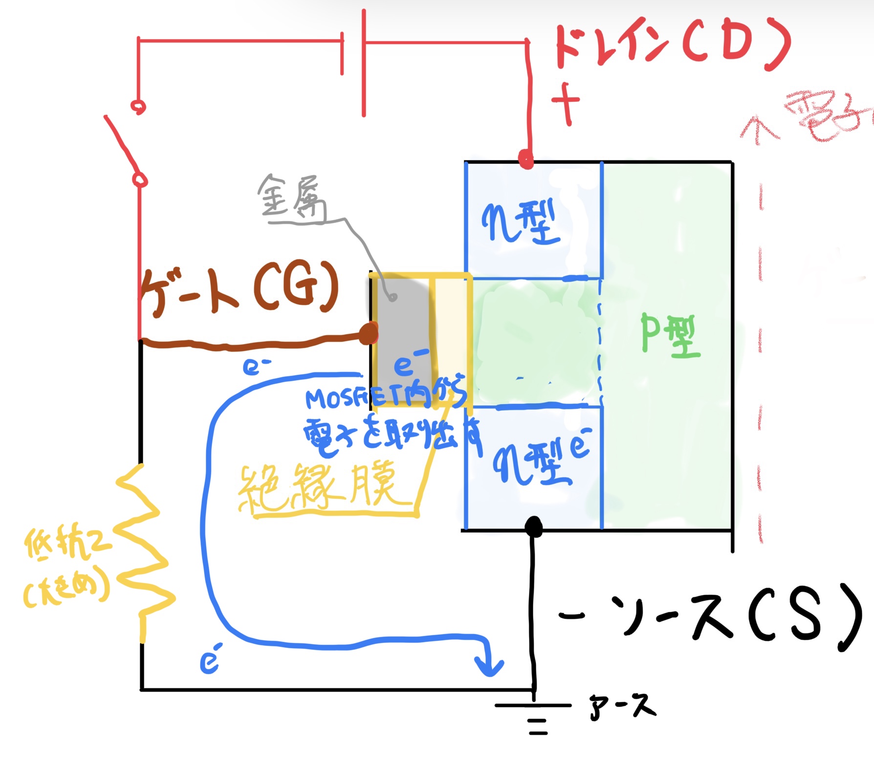 MOSFETのセルターン対策