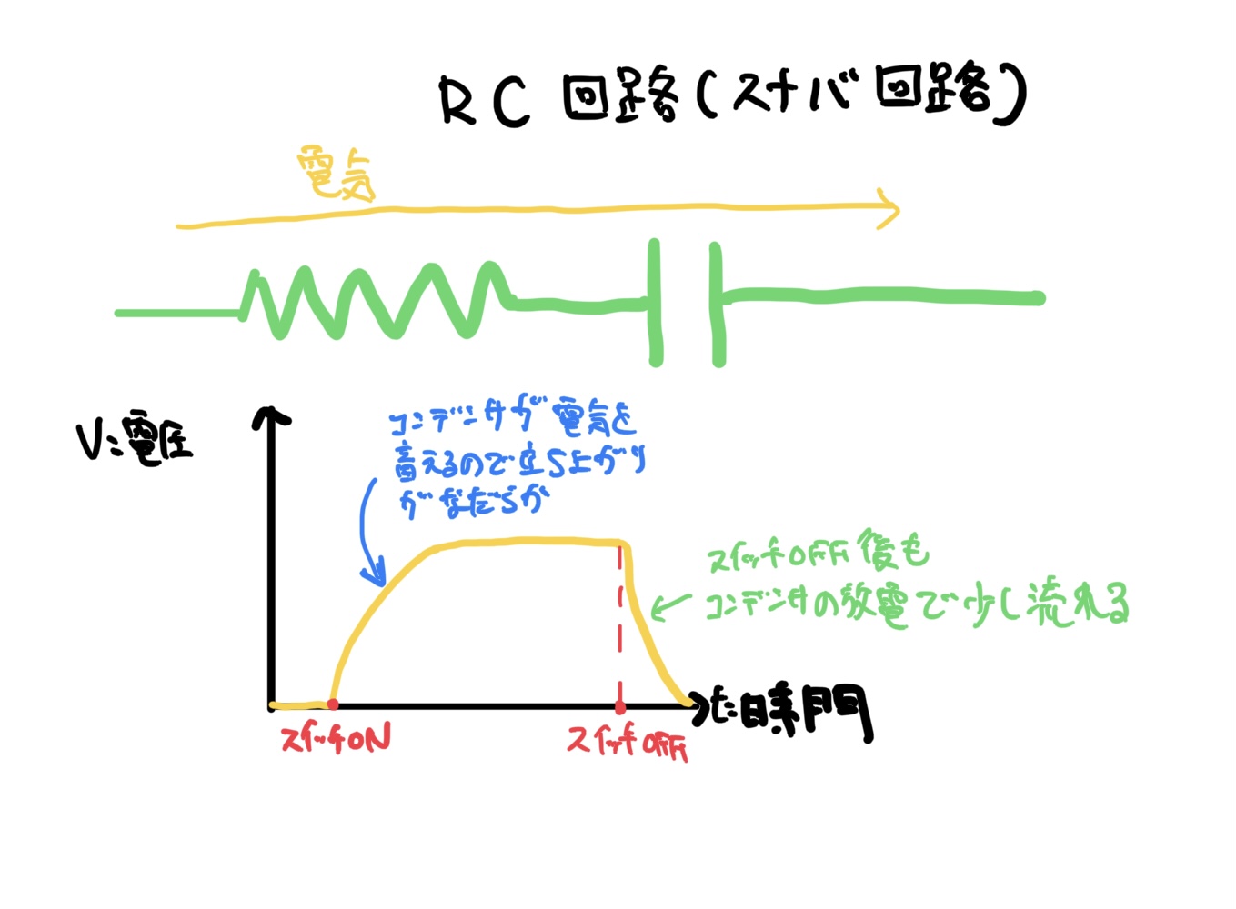 RC回路