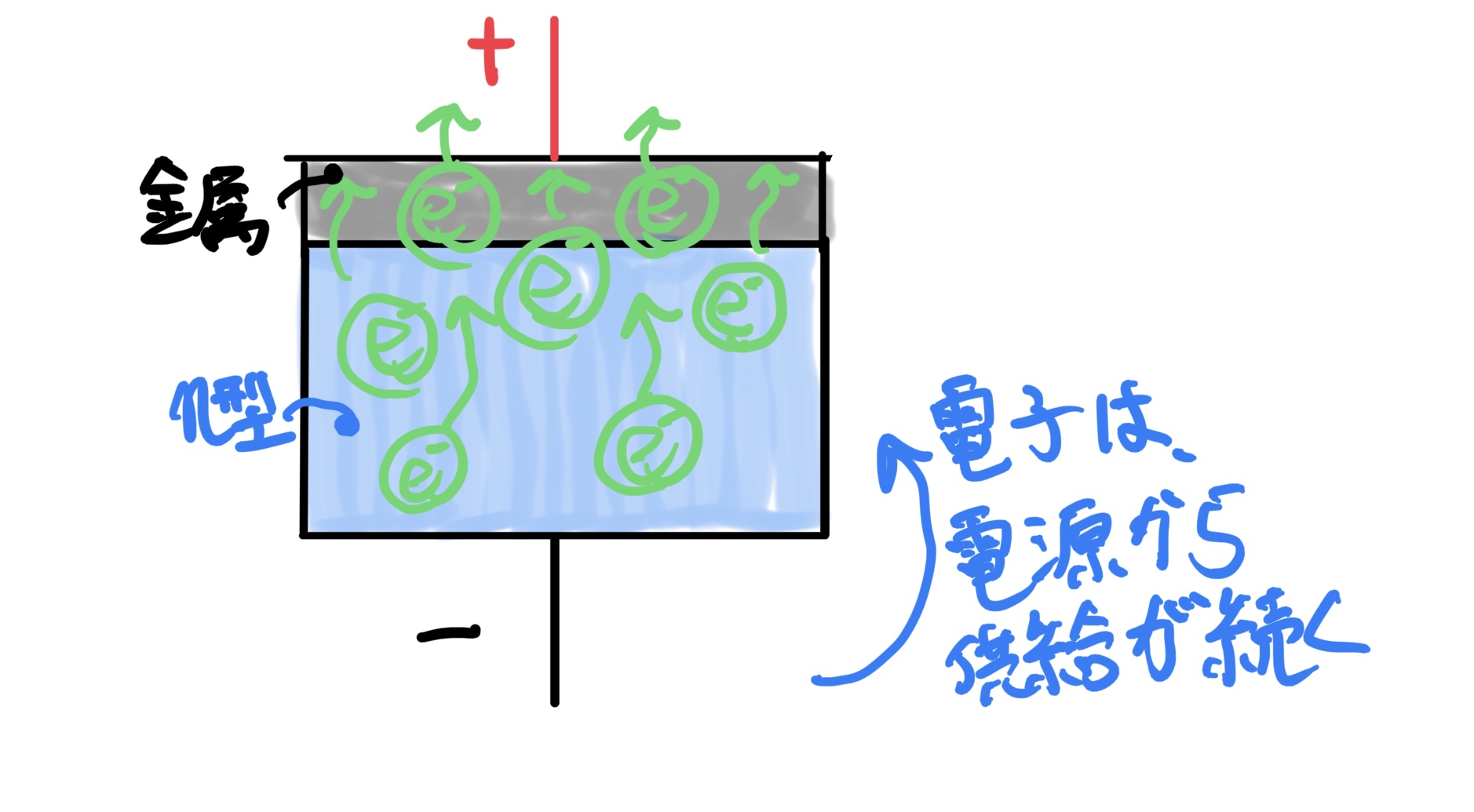 SBDの順方向バイアス