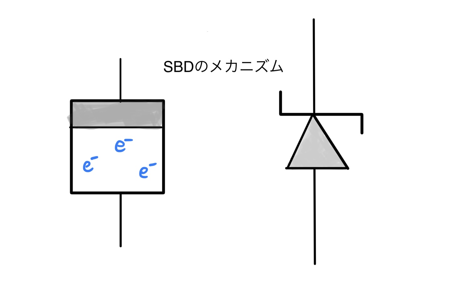 SBDの作動メカニズム
