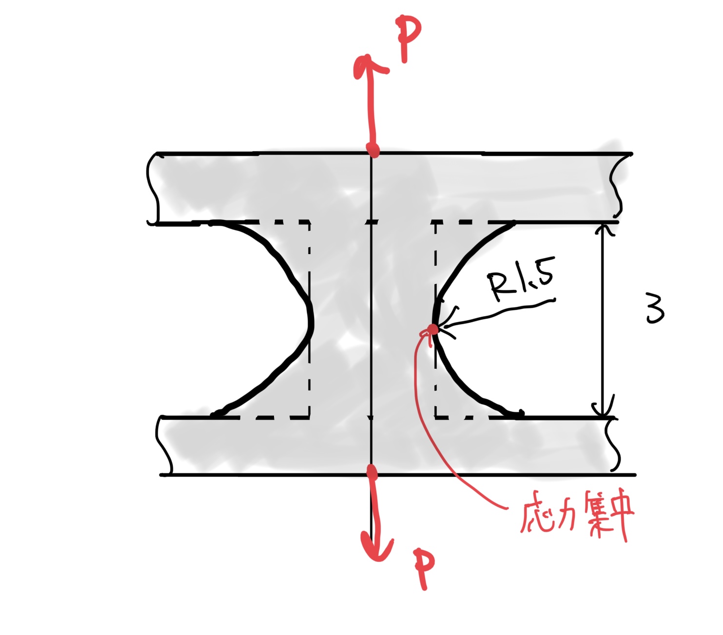 応力集中するI字断面