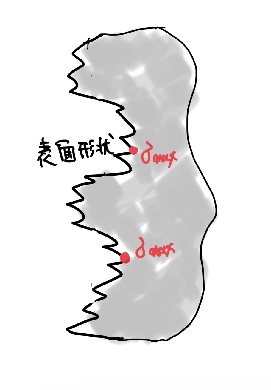 表面粗さによる応力集中
