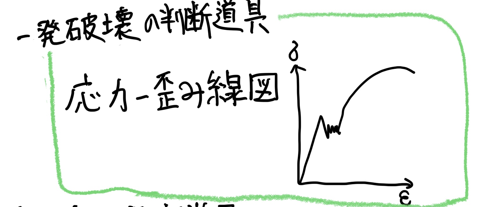 引張強度と一発破壊　応力歪み線図