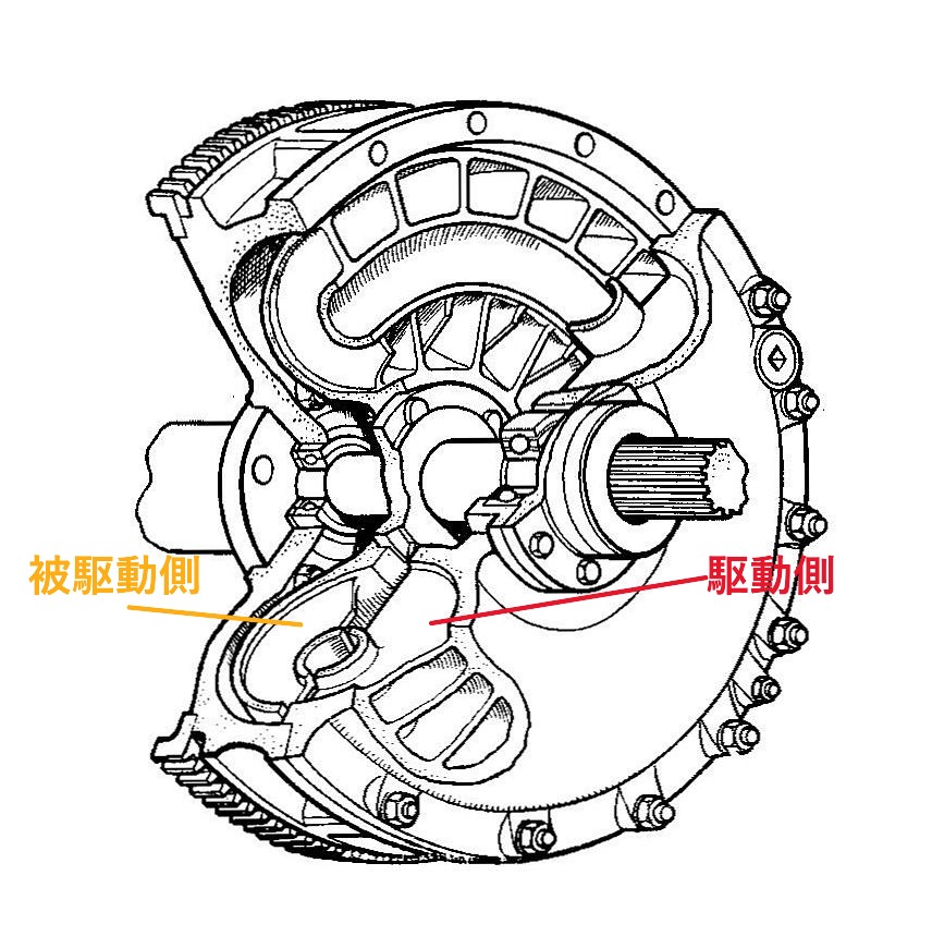 流体フライホイール(オートカーハンドブック,_13版,_1935)