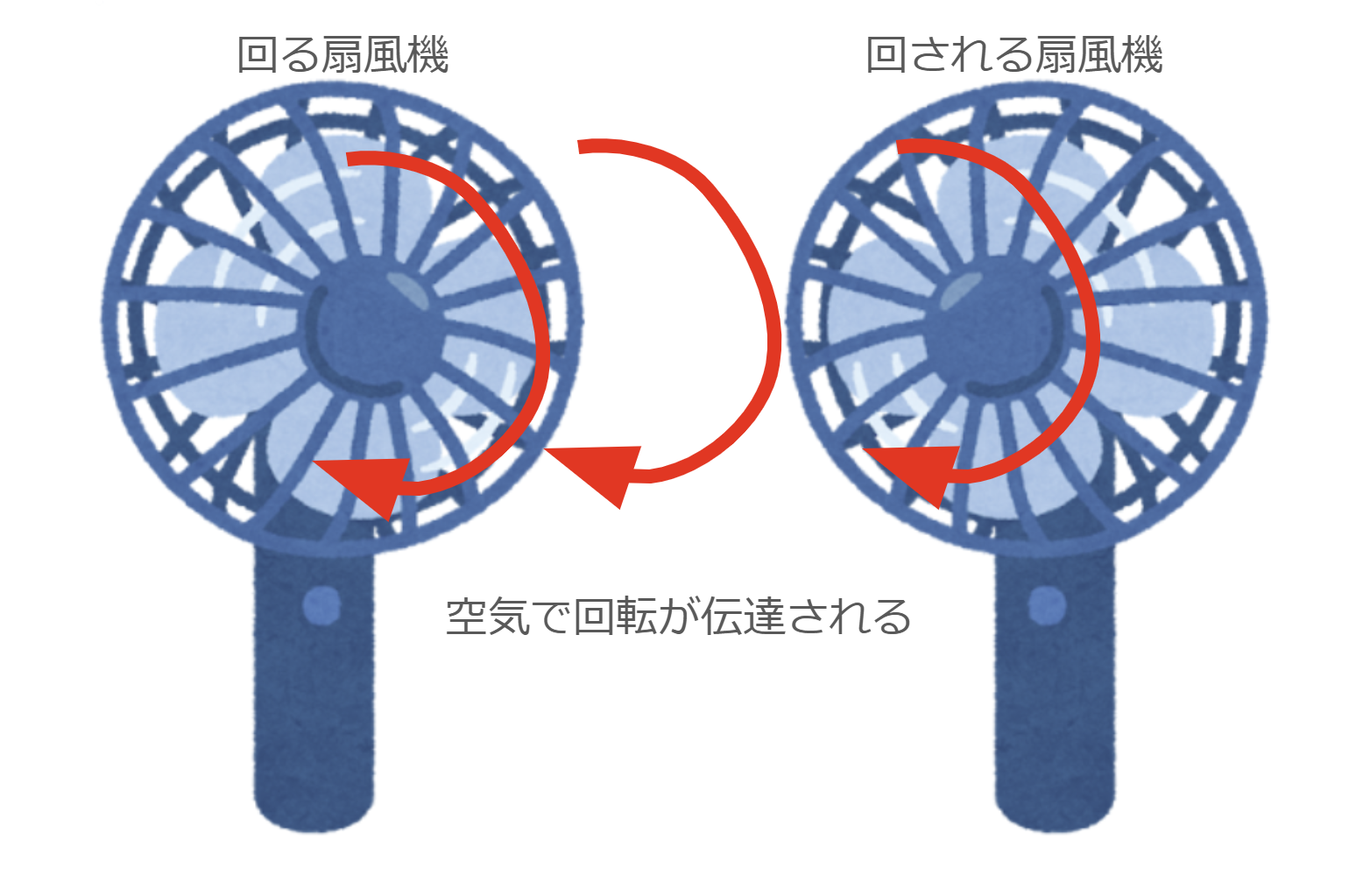 流体継ぎ手の説明