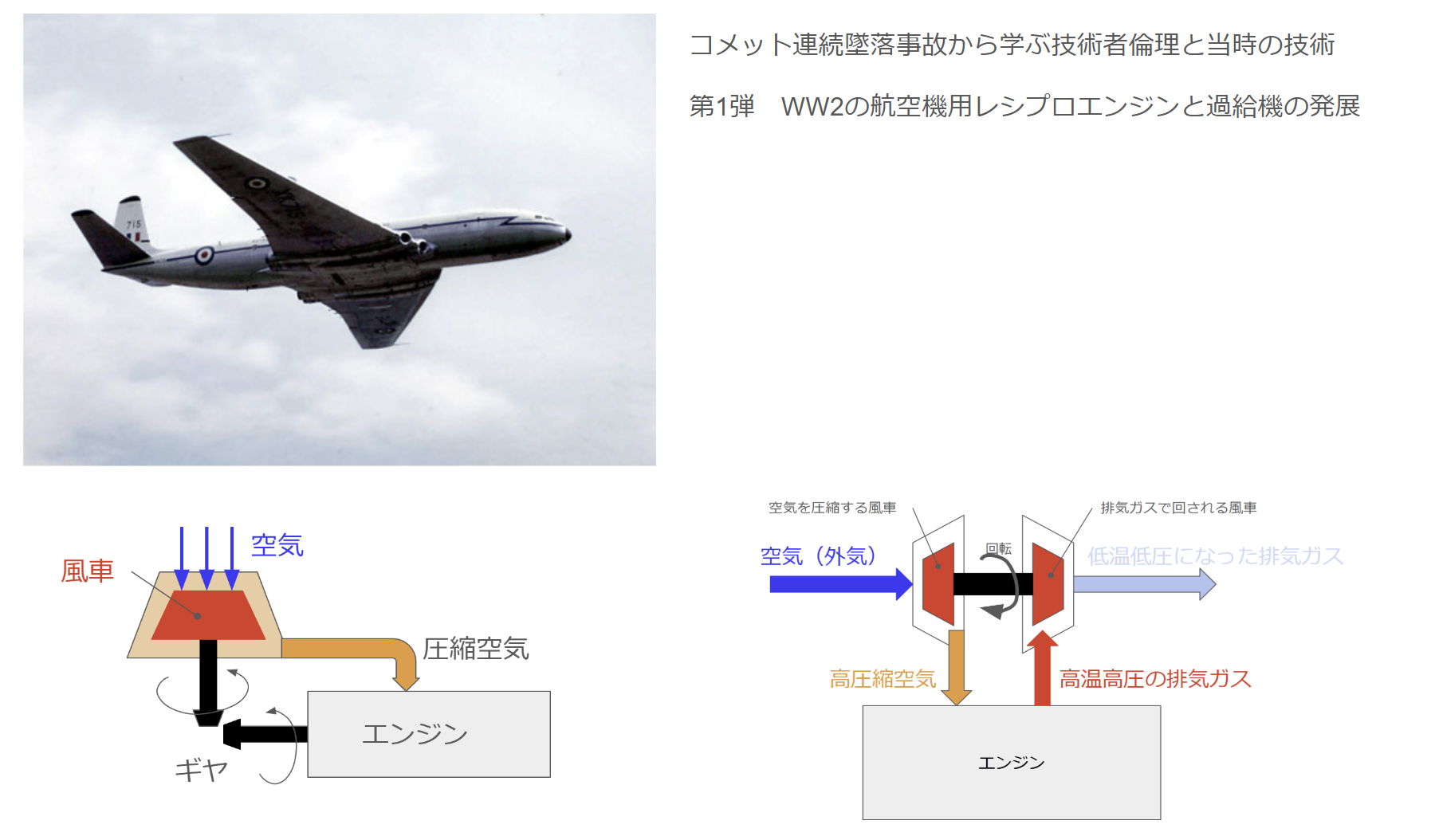 WW2のレシプロエンジンと過給機の進化