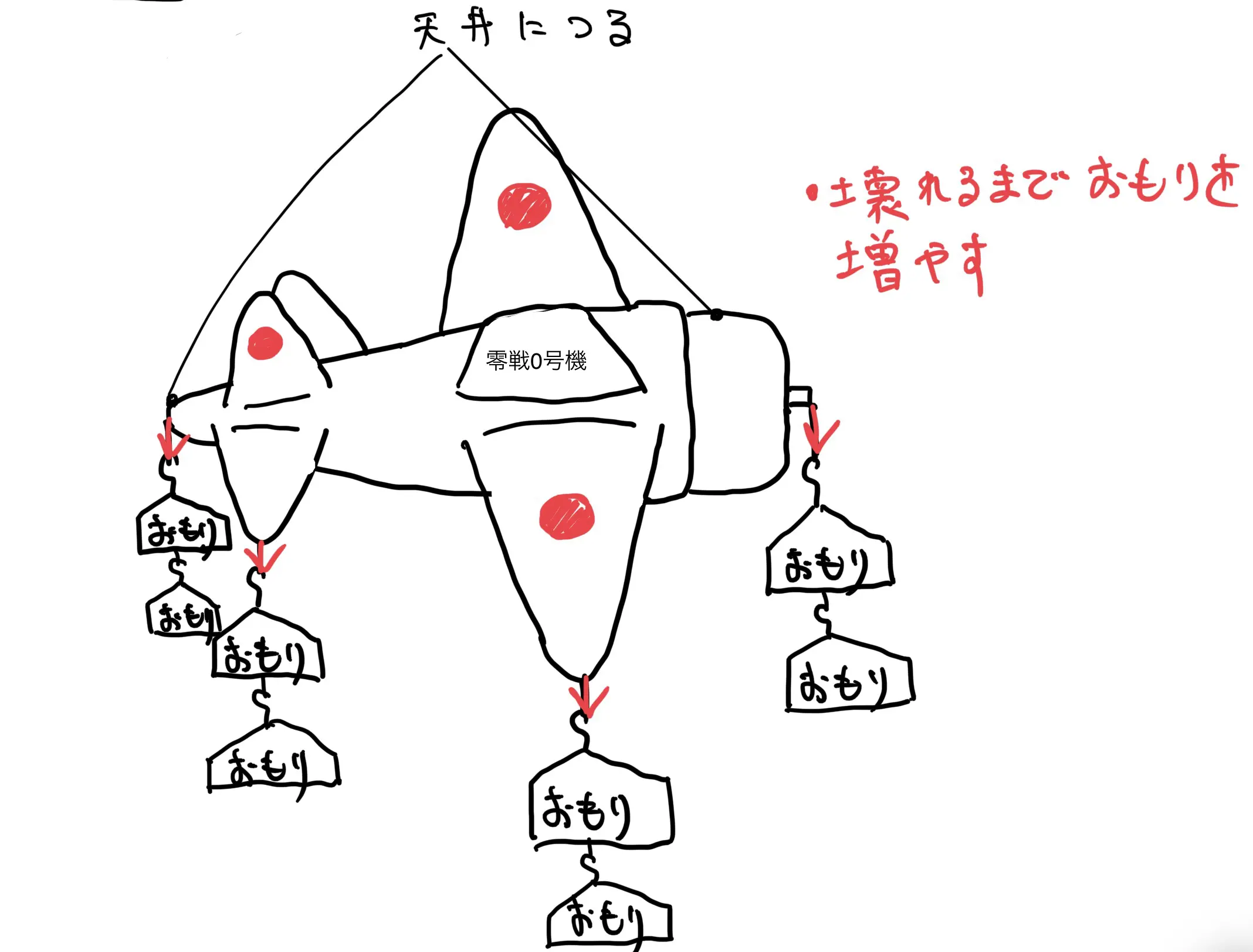 コメット墜落事故から学ぶ技術史と教訓17 コメットの地上試験、テスト（開発システム、機能、性能、耐久、製品開発テスト） | Kazubara Blog