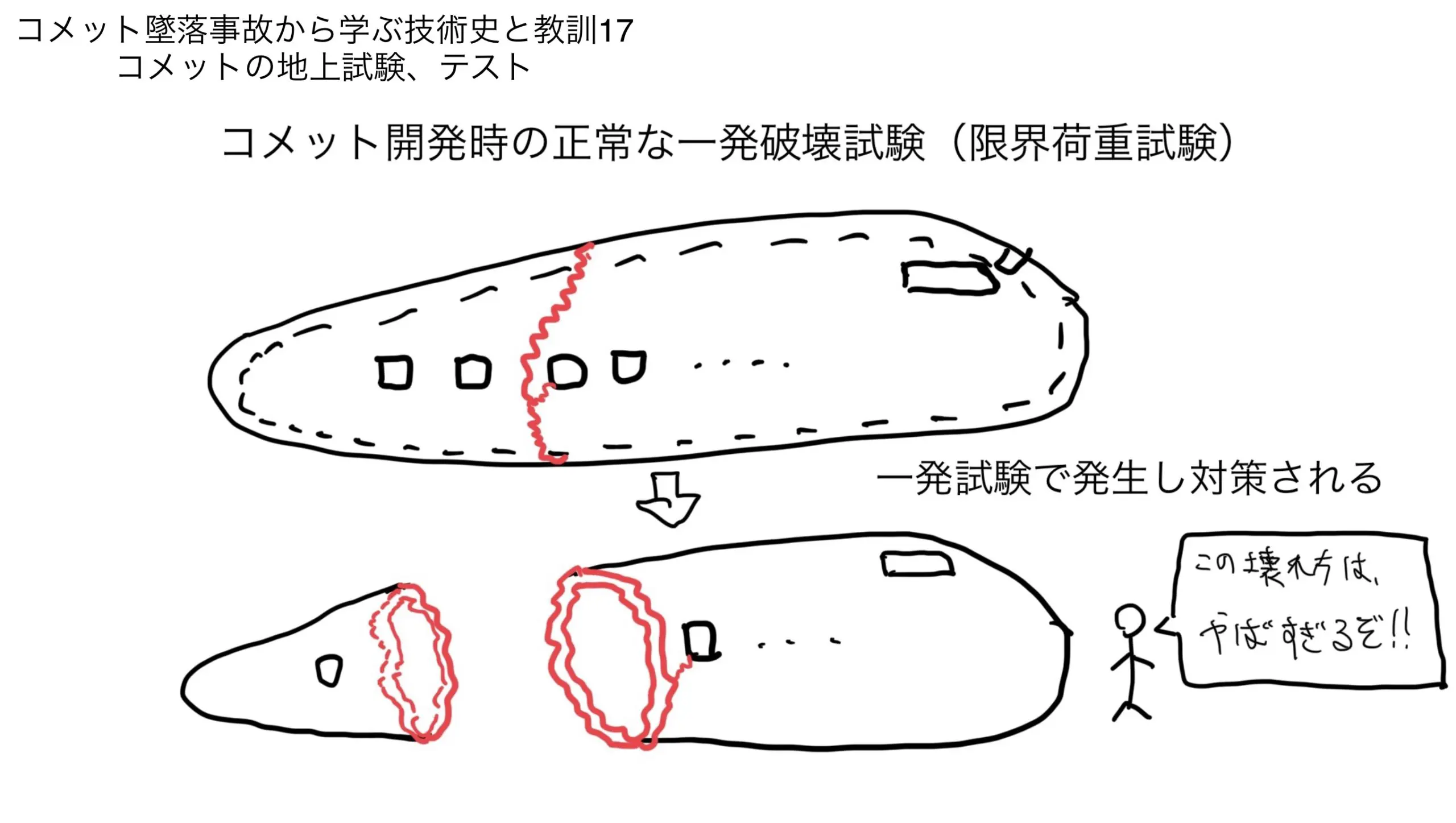 コメット墜落事故から学ぶ技術史と教訓17 コメットの地上試験、テスト（開発システム、機能、性能、耐久、製品開発テスト） | Kazubara Blog
