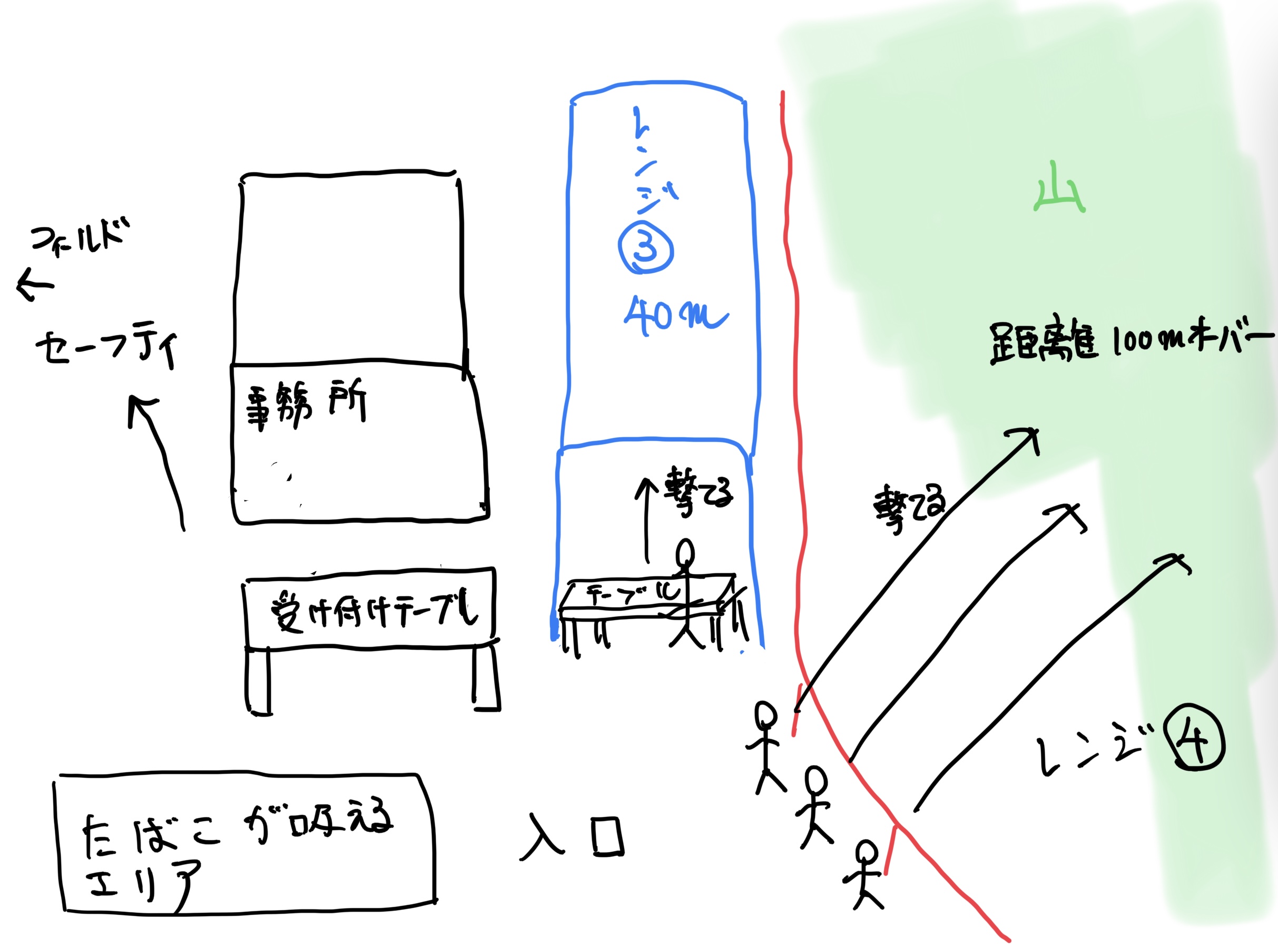 ターフバトルフィールド　シューティングレンジ3と4