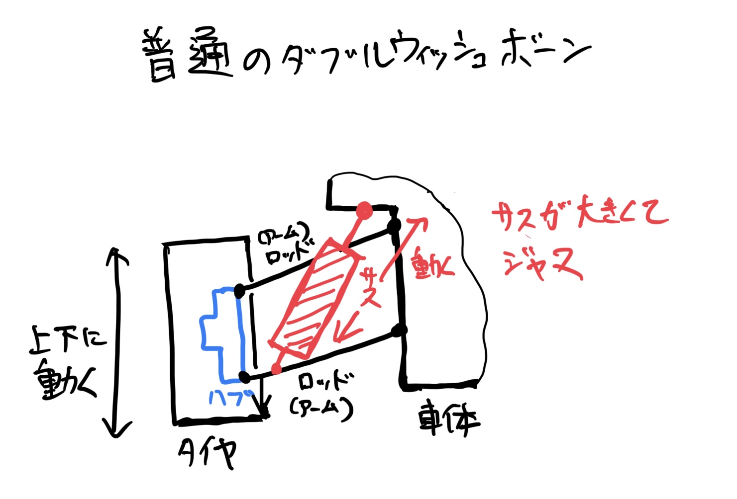 東京マルイ　CQBR ブロック1 ダブルウィッシュボーンの解説