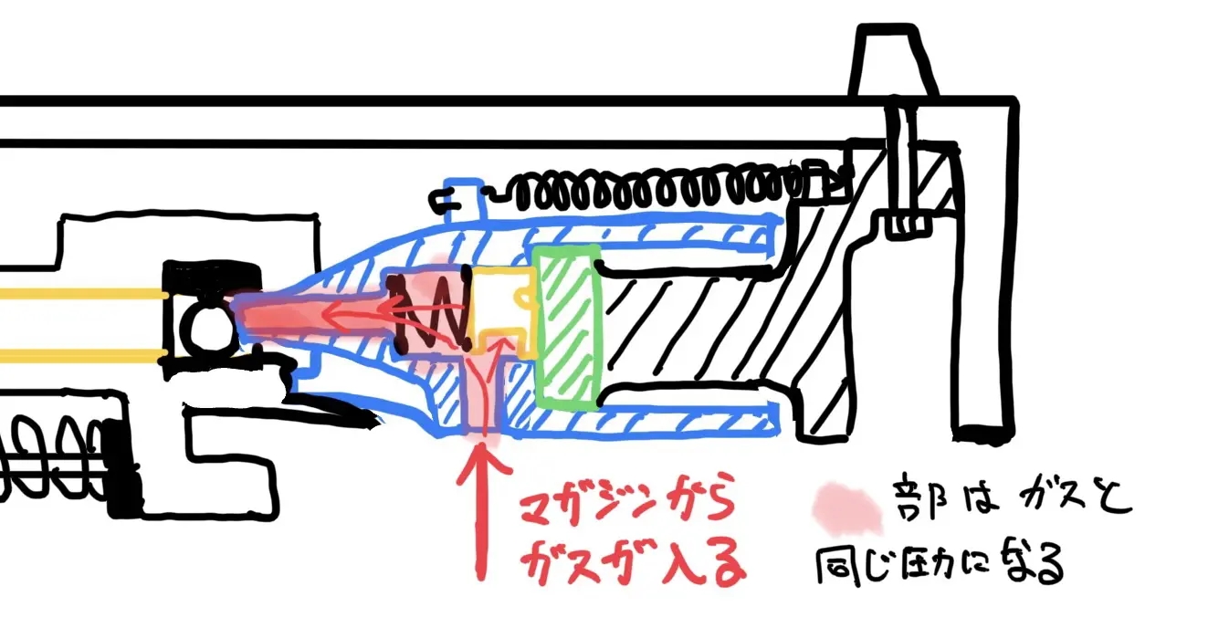 ガスブローバックの仕組み スライド、ボルト編