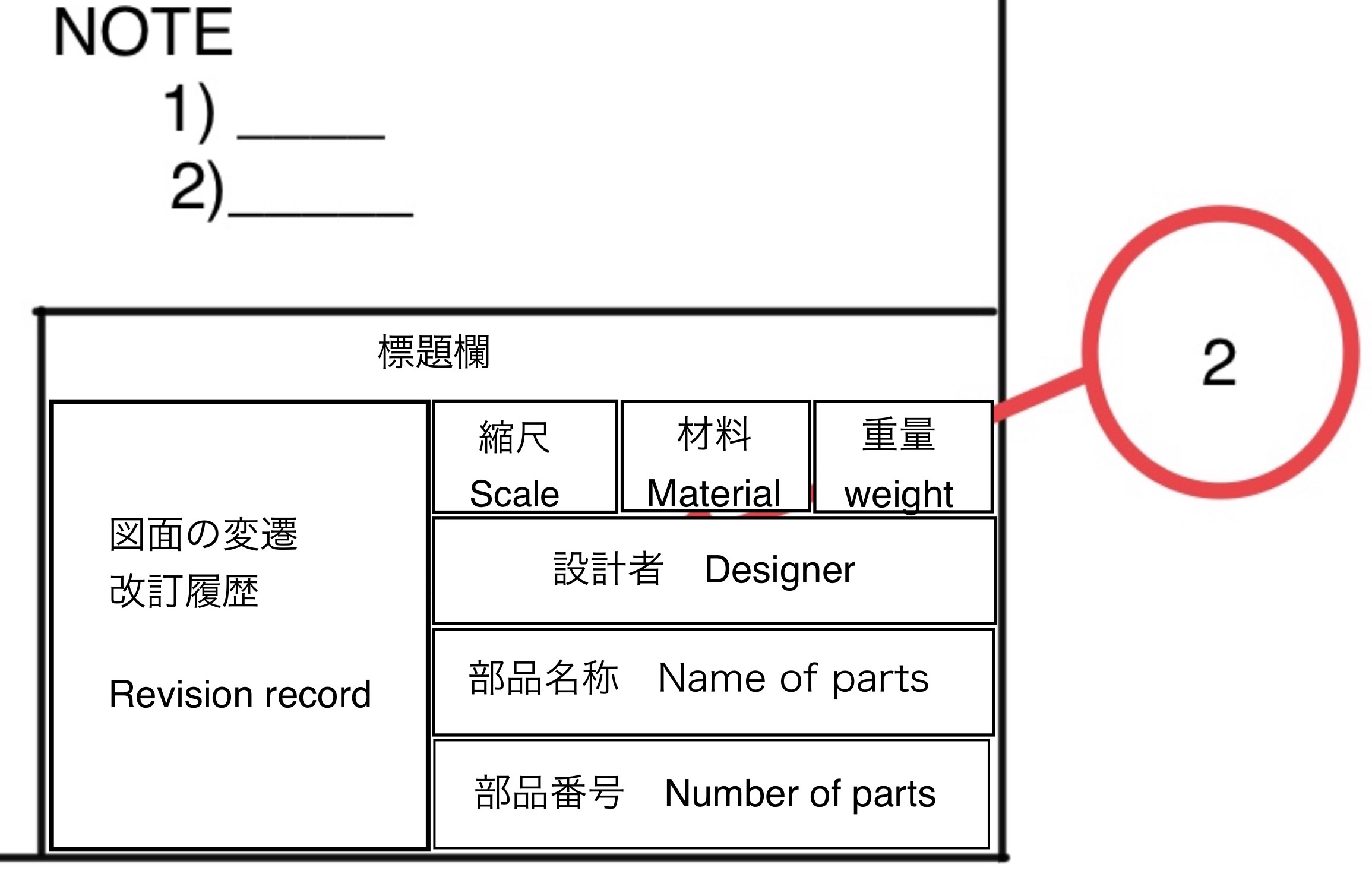 “Diagram illustrating the layout of a title block on a mechanical drawing, showing fields for drawing title, part number, scale, tolerances, revisions, creator, and approval details.”
