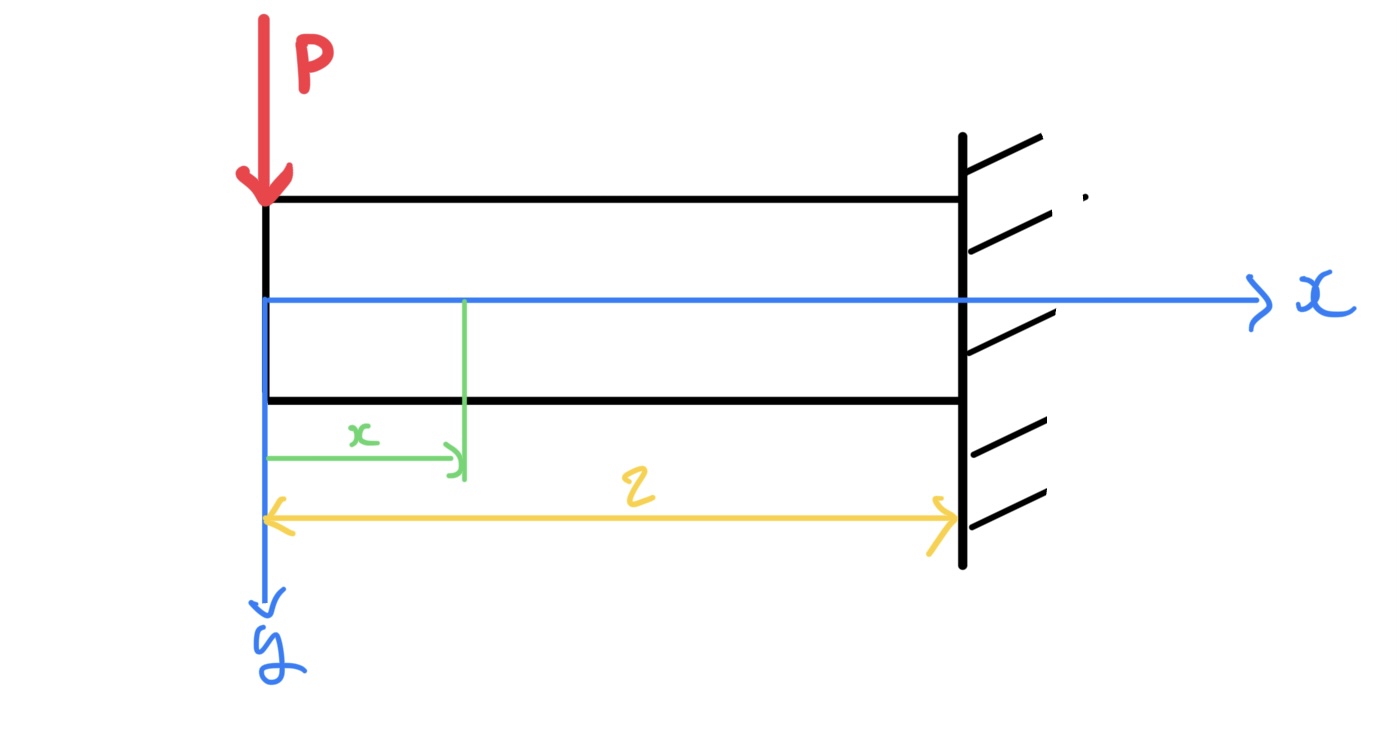 片持ち支持はりの例題