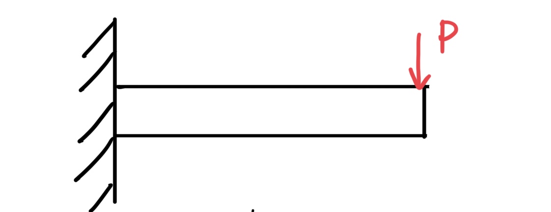 片持ち支持はり